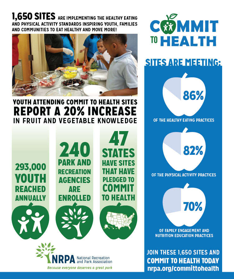 commit to health anniversary infographic